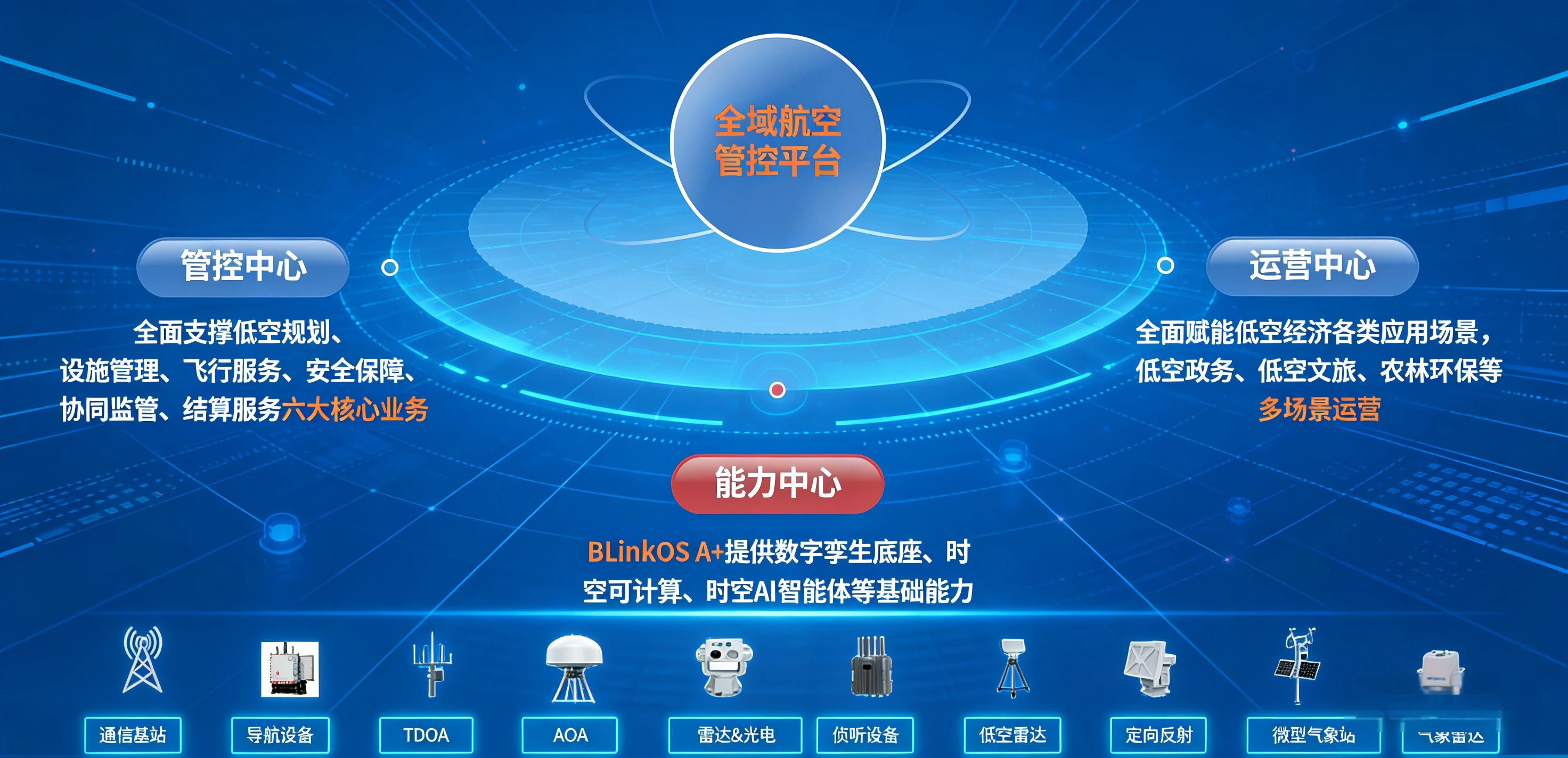 低空经济解决方案示意图