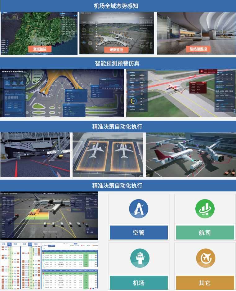 智慧民航解决方案示意图
